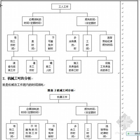 甘肃某学院公路工程概预算教案- 