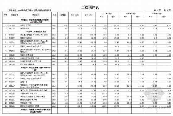 精装预算表资料下载-[重庆]某商业会所楼精装修工程签证预算书（2013）