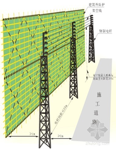 施工现场安全讲稿资料下载-北京某监理公司施工现场临时用电管理培训