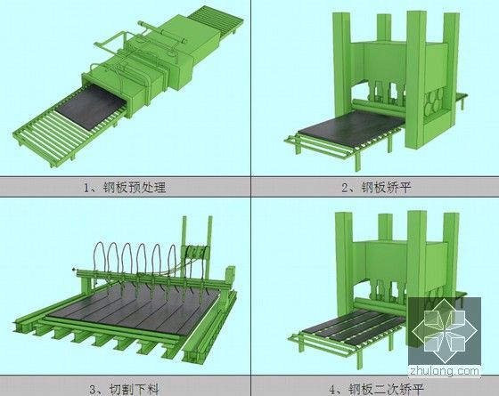 [山东]超高层金融中心工程钢结构专项施工方案(140页 附图多)-钢板处理施工流程
