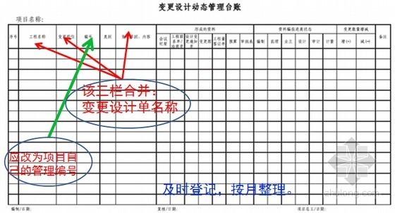 路桥知名集团施工技术管理培训课件89页PPT-设计变更 