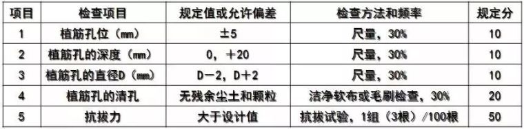 桥梁改造拼接设计，还不会的看过来！_72