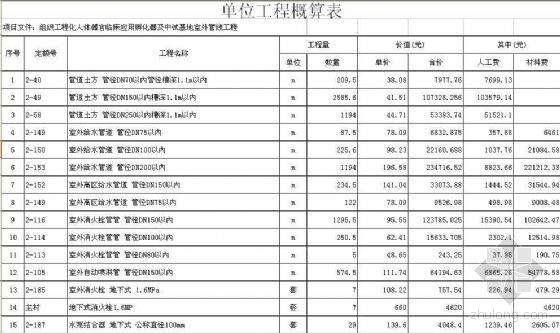 室外婚纱摄影基地资料下载-[北京]某中试基地室外管线工程预算