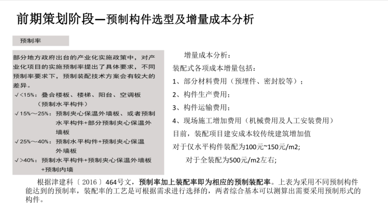 2018年装配式结构建筑产业现代化技术-63页-前期成本分析