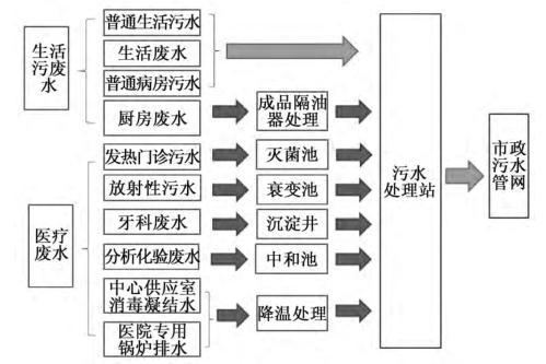 苏州独墅湖医院给排水设计大揭秘！