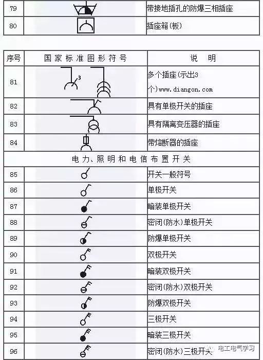 看不懂电气图纸符号很尴尬，最全的电气工程图形符号_17