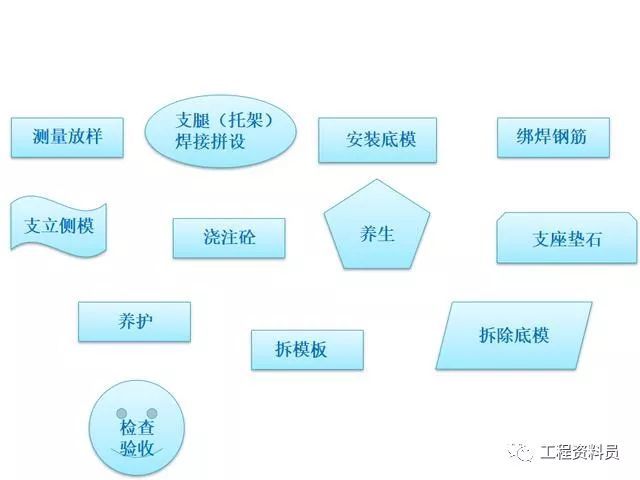 桥梁承台、墩台、盖梁施工工艺_17