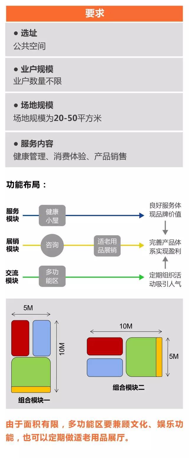 超全！！养老社区报告（规划+景观+建筑+户型）_61