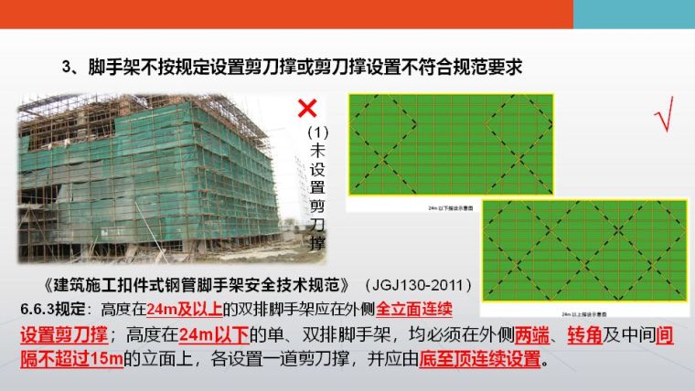 施工现场常见安全隐患、违规违章行为大全，施工人员必备！_24