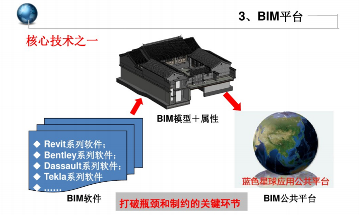 BIM2.0的技术进步（37页PPT）_7
