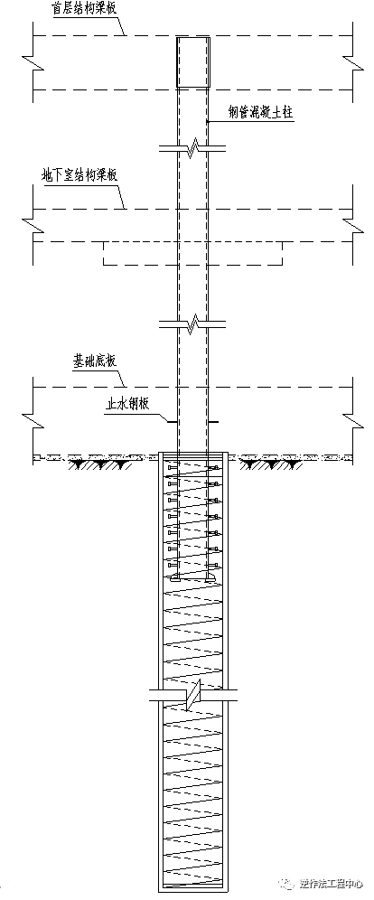 逆作法中竖向支承系统设计概述_3