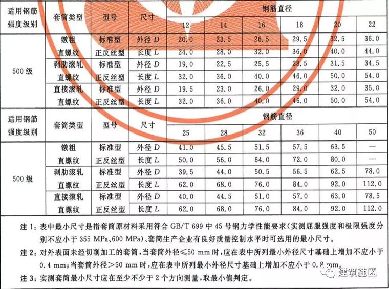 短短2千字让你学会，钢筋连接质量控制那些事儿！！_21