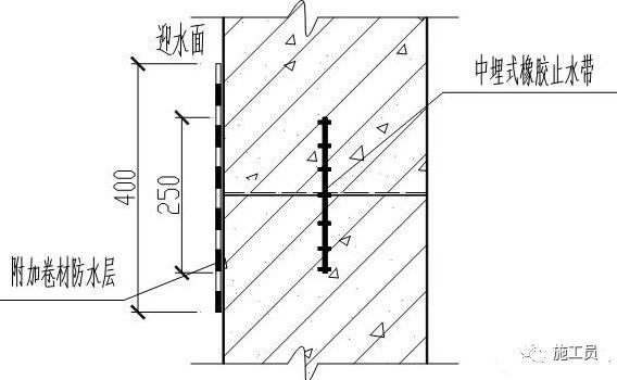 [推荐收藏]地下室节点防水工艺做法大全！_4