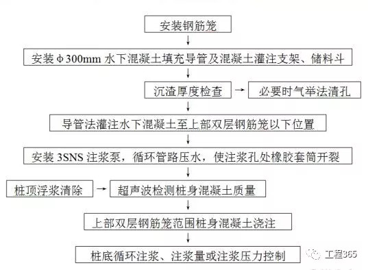 桥梁桩基施工技术图文解析，仅此一文！_8