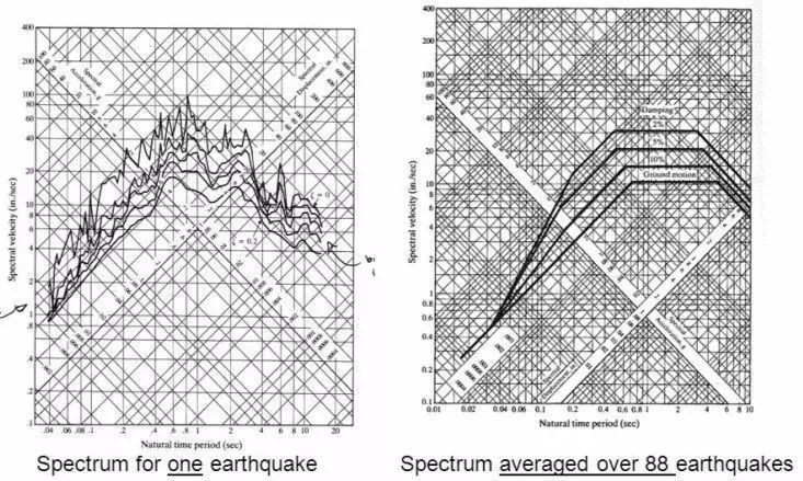 大地的愤怒！历数推动结构抗震设计历史进程的几次地震_12