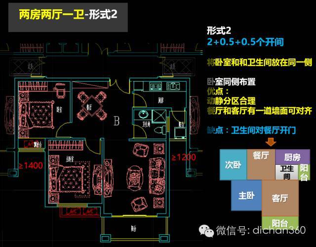 [多图]快收藏!    一梯三户是这样布局的_35