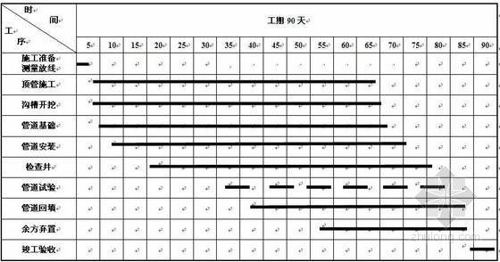 施工进度计划时间计算资料下载-施工进度计划编制实例，6个问题澄清！