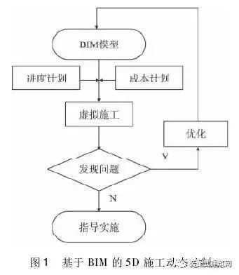 手式平台cad资料下载-BIM与RFID技术在装配式建筑施工管理中的应用分析