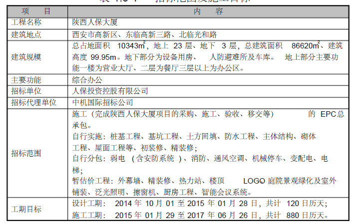 陕西人保大厦施工组织设计合稿(EPC总承包项目)_2