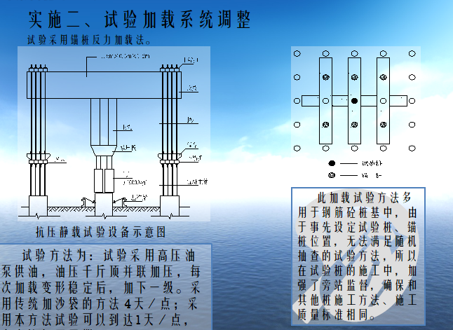 [北京]大厦CFG桩施工QC小组CFG桩施工速度的提高施工方案_3