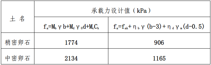 成都市高层建筑岩土工程勘察报告_2