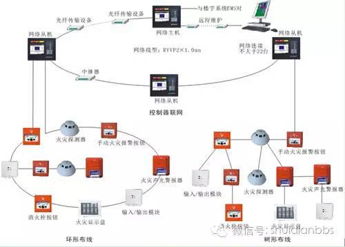 配电柜自动灭火装置资料下载-9问火灾自动报警系统不可错过