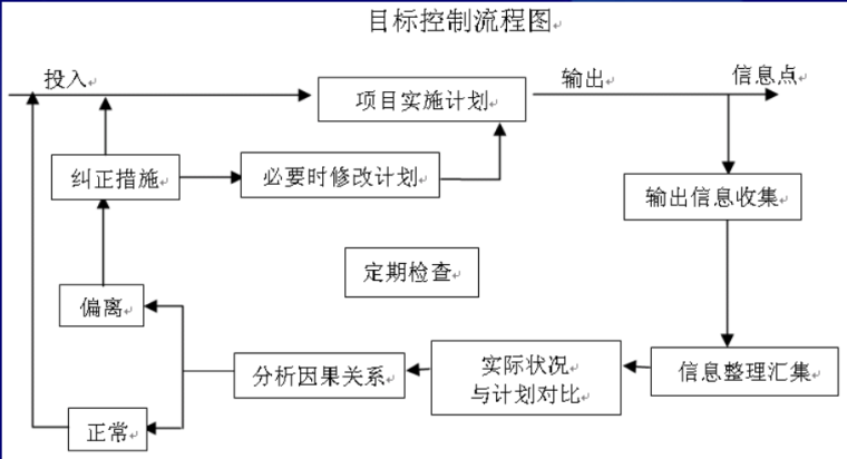 工程建设监理规划（PPT，92页）_2