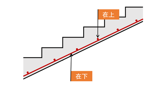 绑钢筋除了返工别无选择的错误，四项基本原则能避免_9