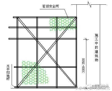 建筑施工现场安全通道防护棚规范搭设设计施工方案_8