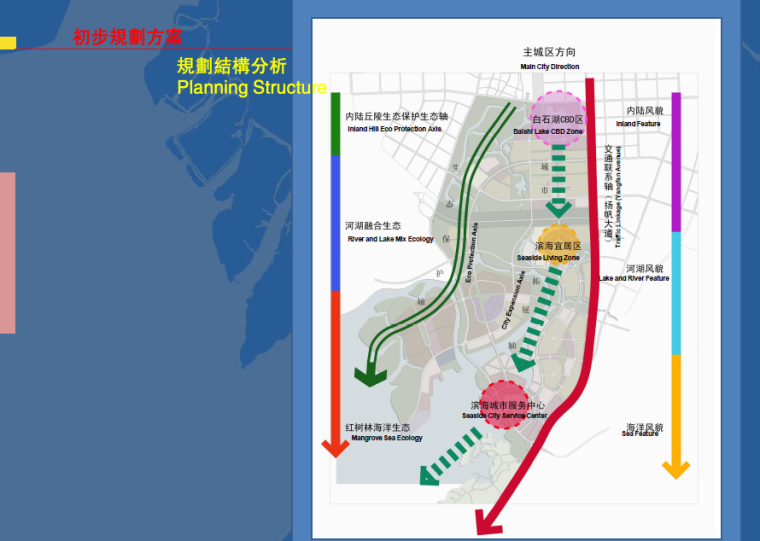 【广西】钦州滨海新城概念规划设计方案文本-规划结构分析