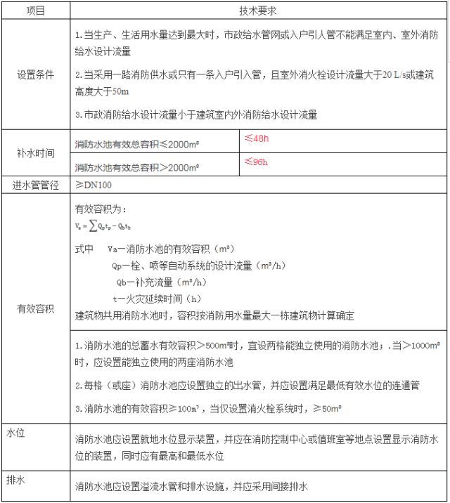 消防工程一级怎么考？注册消防工程师预习重点：水池、水箱、增压_3