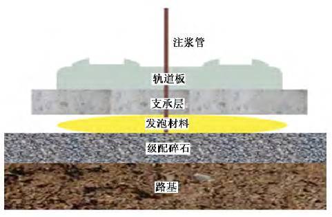 高速铁路无砟轨道路基沉降修复_4