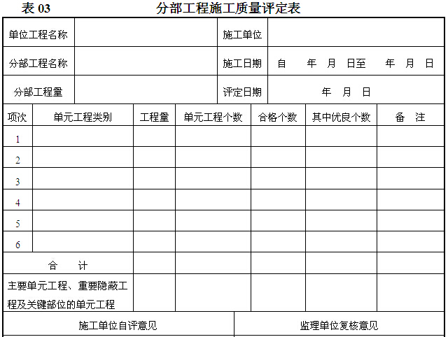 水利水电工程施工质量评定表（直接套用）-分部工程施工质量评定表