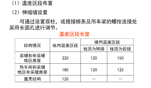 轻型门式刚架结构设计_4