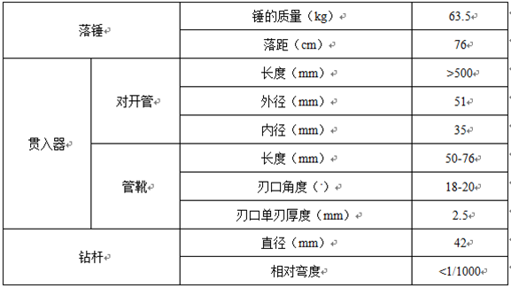 毕业论文(设计)—岩土工程勘察_2