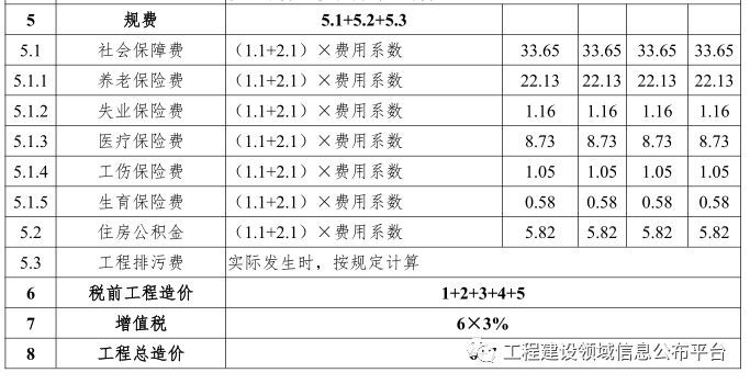 税改大变革||全国30省工程计价依据发生大变化！_40