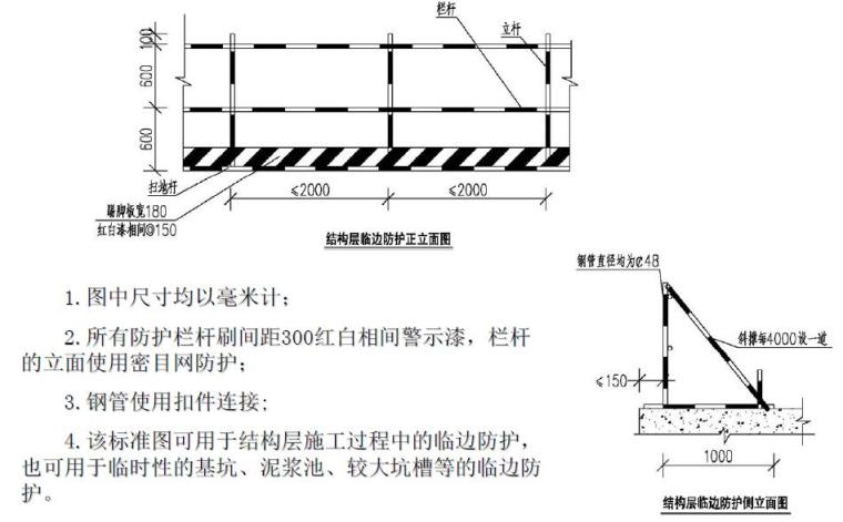 青岛市轨道交通工程安全文明施工标准化图集PDF（86页）-结构层临边防护