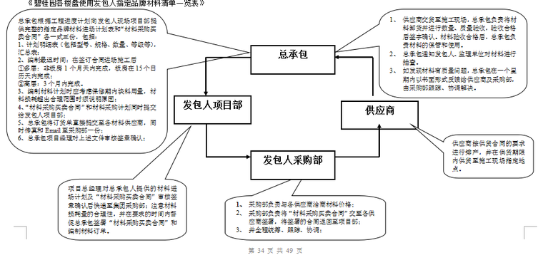 酒店式公寓精装设计资料下载-碧桂园精装合同范本