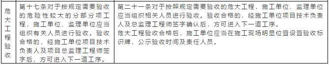 住建部《危大工程 》新规与旧规比，变化在哪儿你掌握了吗？_11