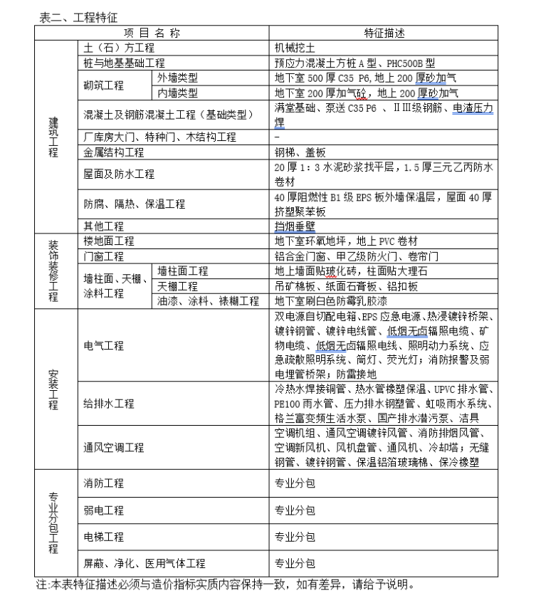 办公楼造价指标分析分析_2