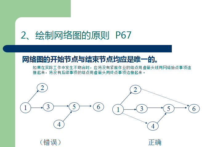 项目进度计划全过程管理-80页-网络图绘制原则