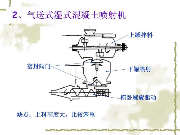 混凝土喷射机-幻灯片26.jpg