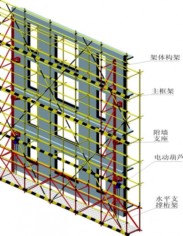 悬挑脚手架图文资料下载-附着式升降脚手架全方位图文介绍