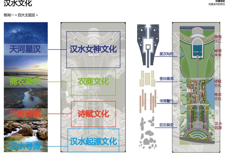 [湖北]鱼梁洲中央生态公园概念性规划设计文本（PDF+216页）-主题设计