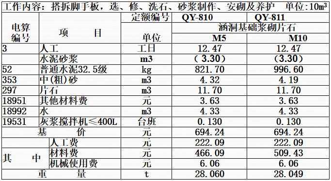 铁路工程分项与造价管理PPT(137页)_4