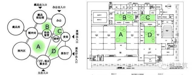 揭秘一注建筑师方案作图考试“题眼”_10