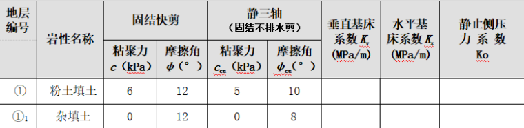 请问地勘报告里没有杂填土和粉土填土的物理性质，如何考虑？-微信图片_20190402190828