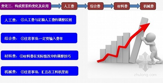 四川公路养护预算定额下载资料下载-[四川]2015版建设工程预算定额宣贯讲义（宏业软件应用35页）