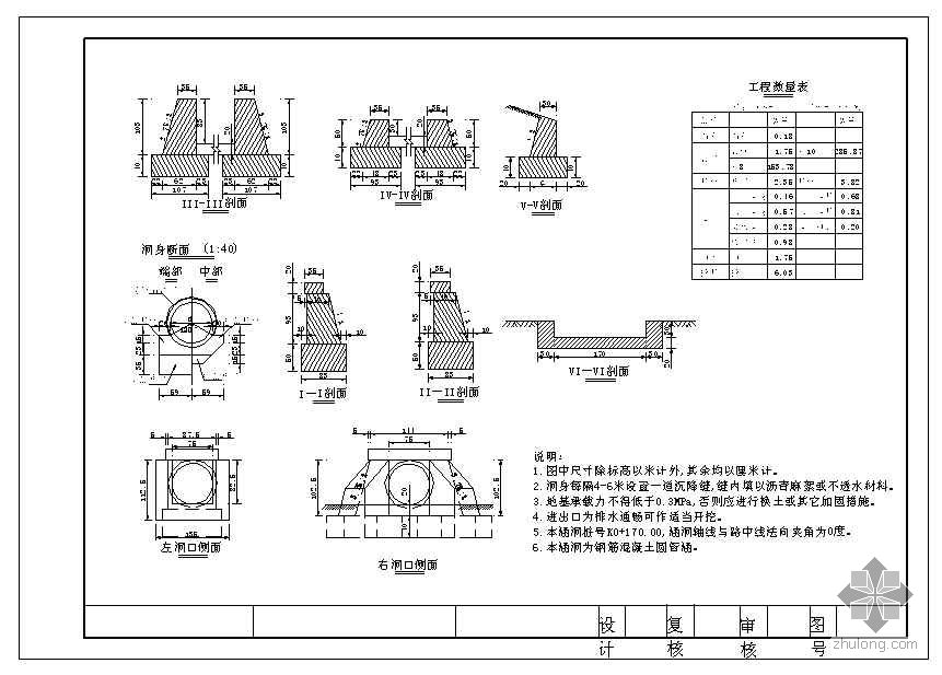 太原市某公路工程涵洞整套图纸