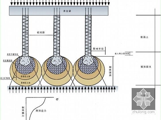 软土地基各种桩基施工技术详解786页(PPT)-复合载体夯扩桩